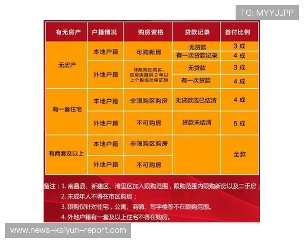 开云怎么买波胆避坑指南彩票高频玩法防骗